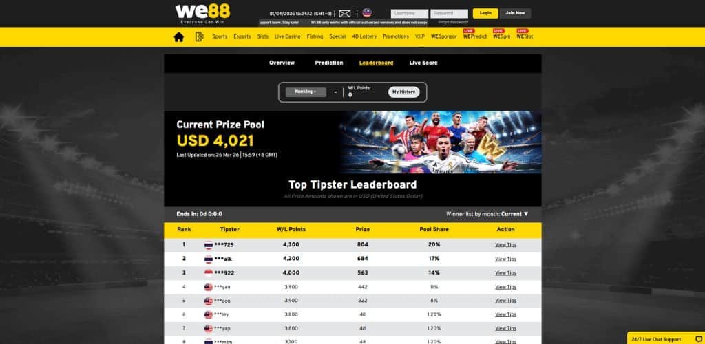 WEPredict Leaderboard